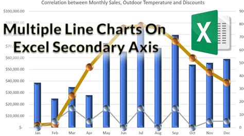 How to Create Excel Chart with Secondary Axis - Step by Step Tutorial