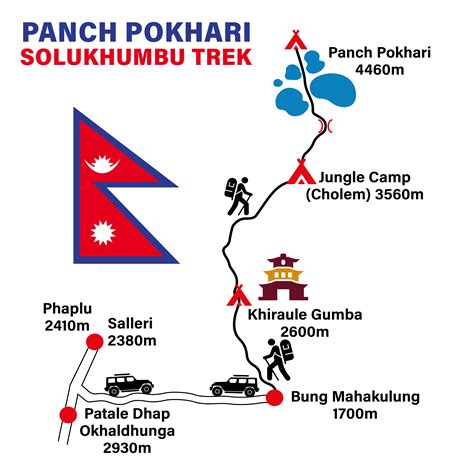 Panch Pokhari Solukhumbu Trek - New Tourism Destination