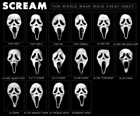 How to determine what GhostFace mask you have/how to tell a Gen 1! : r ...