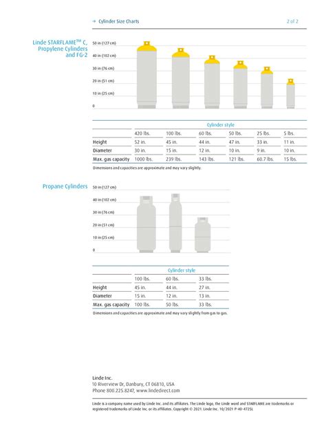 What are the Different Cylinder Sizes