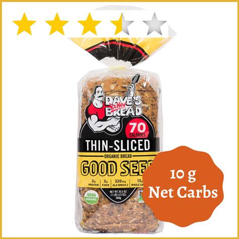 Low-Carb Bread Review: 10 Popular Brands Tested | Diabetes Strong