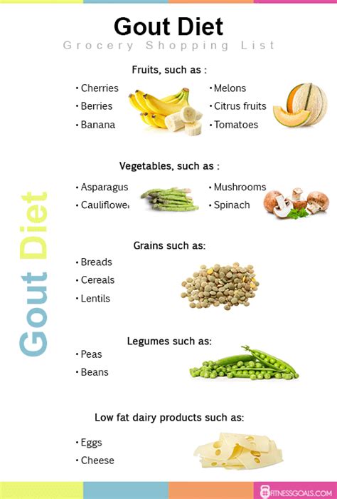 Gout Diet Printable