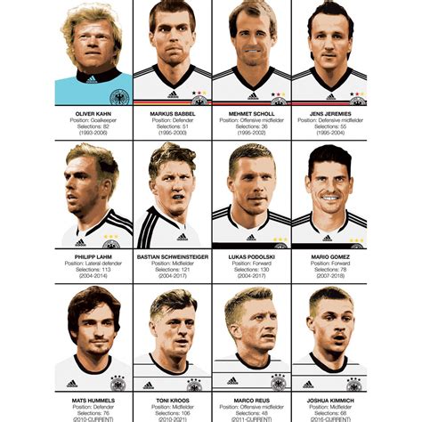 Art-Poster Football - Legends of Germany team, by Olivier Bourdereau