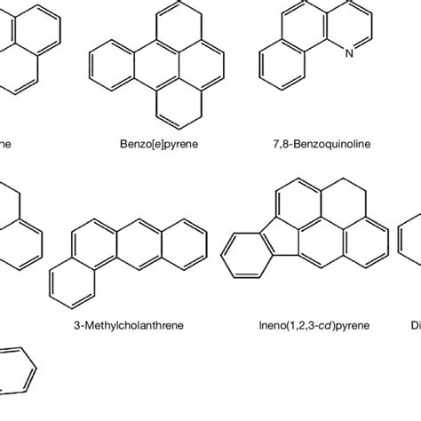 Structures of some polycyclic aromatic hydrocarbons. | Download ...