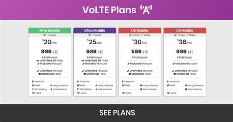 Best Voice Over LTE Cell Phone Plans - BestPhonePlans