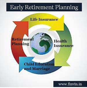 Early Retirement-Can I retire Early? - Certified Financial Planner In ...