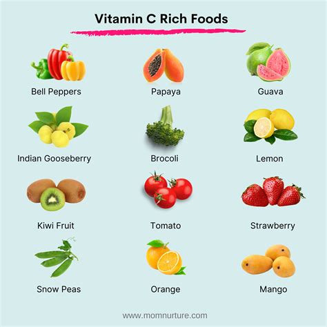 Vitamin C rich foods | Vitamin c foods, Vitamin c vegetables, Vitamin c ...