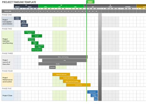 Google Sheets Timeline Template Free