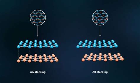 The Science Behind Graphene Transistors | by Marcus Chan | The Startup ...