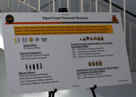 DVIDS - Images - Signal Corps: Transformation and progress continue ...