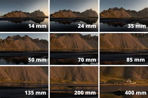 ¿Qué es la distancia focal en fotografía? - Explicación de la longitud ...