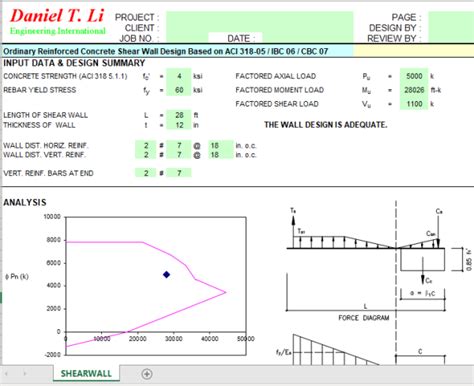 Ordinary Reinforced Concrete Shear Wall Design Based on ACI 318-05 ...