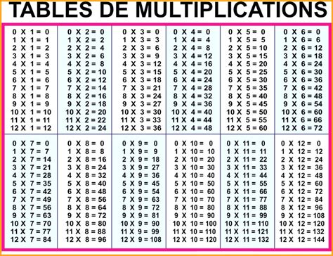 Printable Multiplication Table 20 | PrintableMultiplication.com