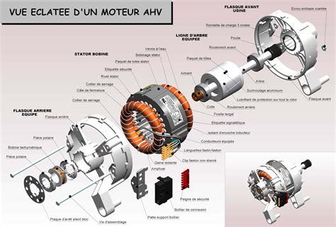 Tech@electrical india : Induction Motor Working & Types of Induction Motor