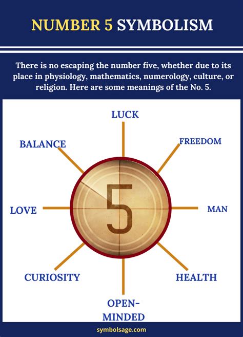 The Surprising Meaning of Number Five - Symbol Sage