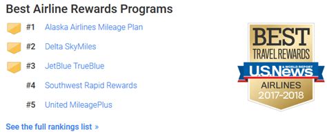 So, Alaska and Delta Both Have the Best Airline Rewards Program? (From ...