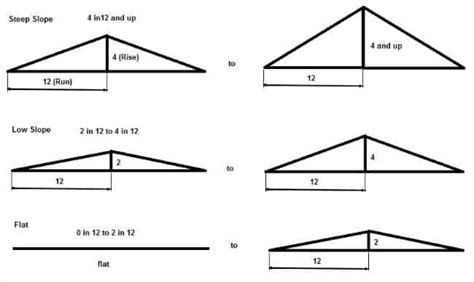 How to DIY Shed Roof Framing [Step by Step Guide]