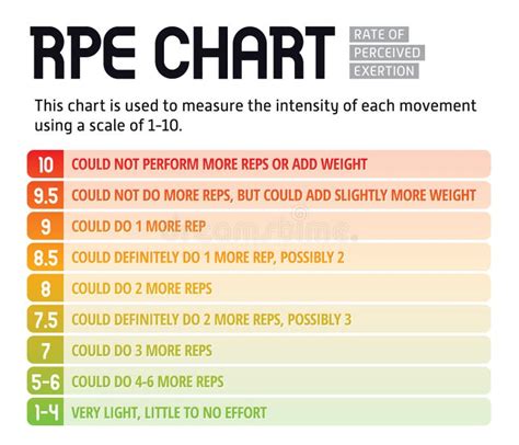 Rpe Chart Rating Perceived Exertion 10 Scale Stock Illustrations – 1 ...