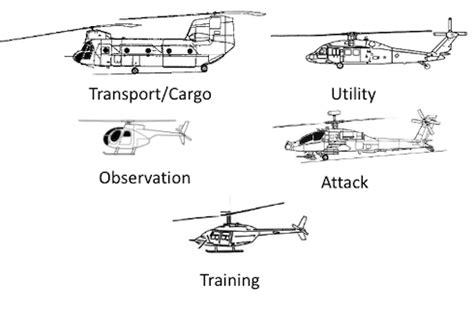 Military Helicopters