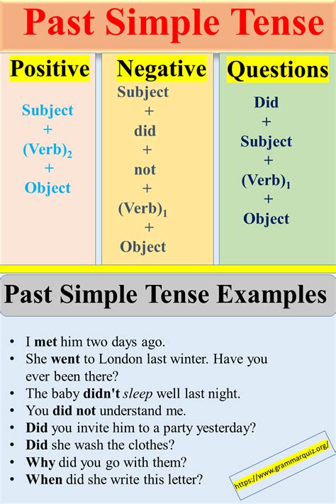 Past simple tense structure uses and examples – Artofit