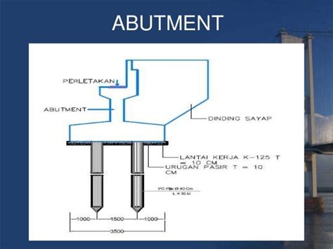 22 Info Spesial Gambar Penulangan Plat Lantai Jembatan