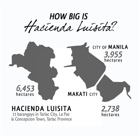 Hacienda Binay? Hacienda ba kamo? Probe Aquino's Luisita! - BlogWatch