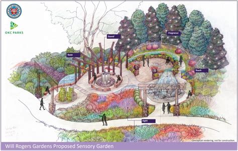 Sensory Garden – The Friends of Will Rogers Gardens Foundation