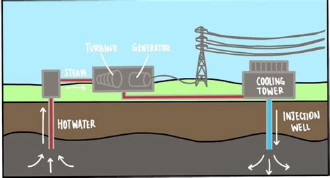 CuriouSTEM - Geothermal Energy: Using the Earth's Heat