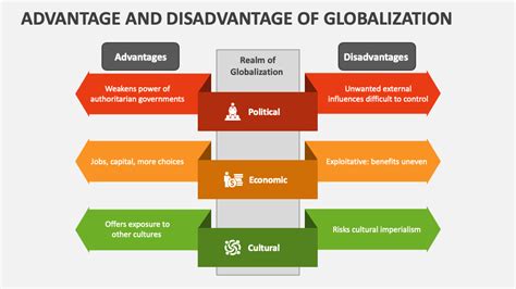 Globalization Advantage In Culture