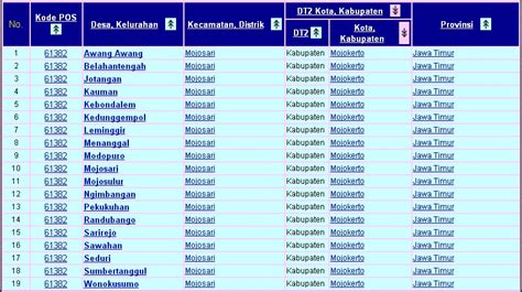 Kode Pos Seluruh Indonesia Excel - Soal Evaluasi