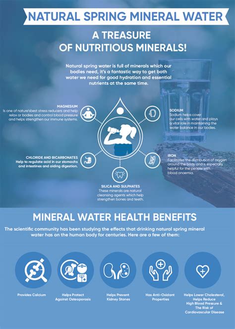 Mineral Water Benefits [INFOGRAPHIC]