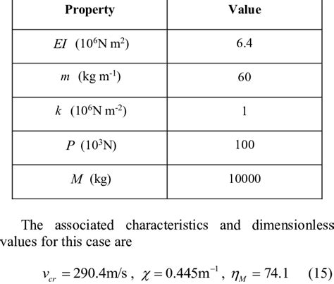 Values used in numerical examples. | Download Table