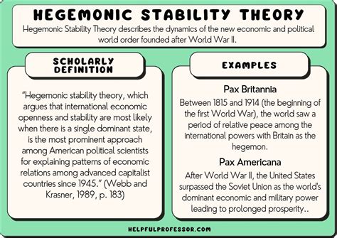 Hegemonic Stability Theory: Examples, Origins, Criticisms (2024)