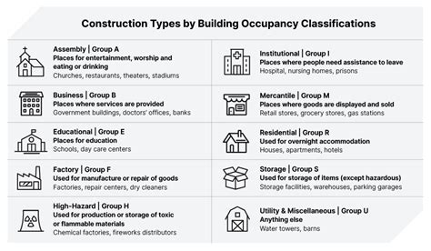 Types Of Construction Projects Key Differences, 56% OFF