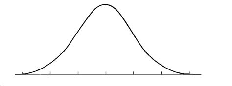 Bruig na Boinde: Life and the Normal Distribution Curve