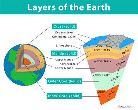 What Is The Lower Layer Of Earth S Outer Crust Called - The Earth ...