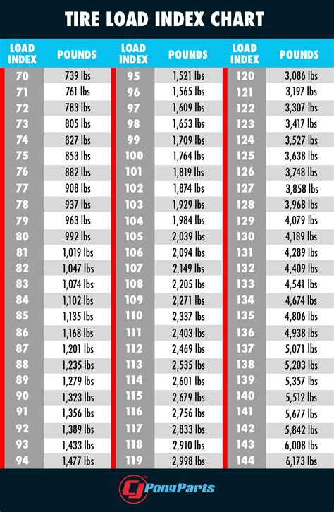 Tire Numbers Explained: How to Read Tire Size | Tyre size, Tire, Truck ...