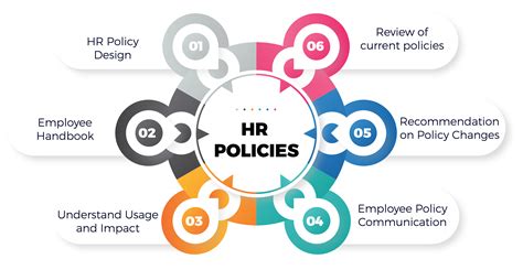 What Is HR Compliance? Definition, Checklist, Best Practices