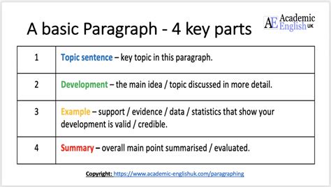 Paragraph Analysis - Academic English UK