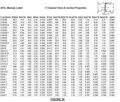 C Channel Steel Beam Dimensions | Steel beams, Steel channel, Steel ...