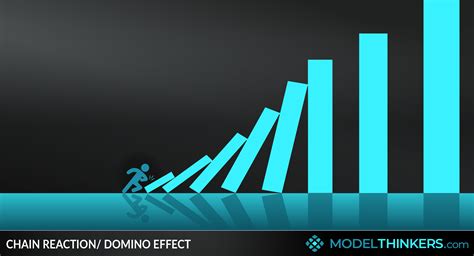 ModelThinkers - Chain Reaction / Domino Effect