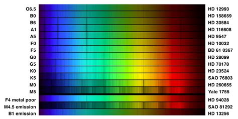 How SDSS Uses Light to Measure the Mass of Stars in Galaxies | Science ...