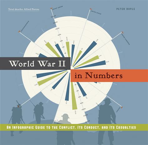 World War II in Numbers : An Infographic Guide to the Conflict, Its ...