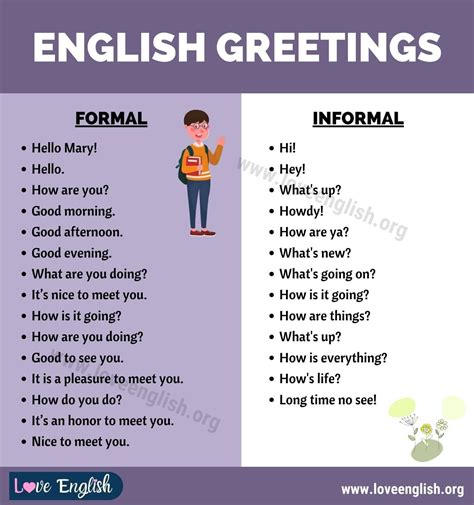 Greetings: 28 Useful Formal and Informal Greetings in English - Love ...