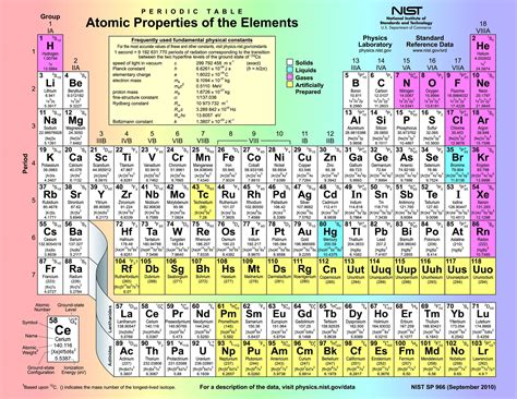 Periodic table of elements - marksjza