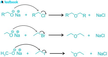 Williamson Ether Synthesis: Definition, Examples and Mechanism