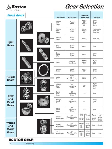 Boston Gear - Gear Selection | PDF | Gear | Kinematics