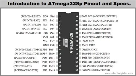 ATMega328P Microcontroller Pinout, Pin Configuration,, 57% OFF