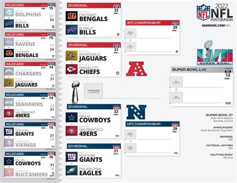 Alberta Summers Kabar: Nfl Playoff Bracket 2023 Updated