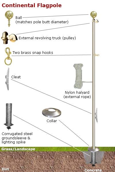 Continental – American Flagpole & Flag Co.